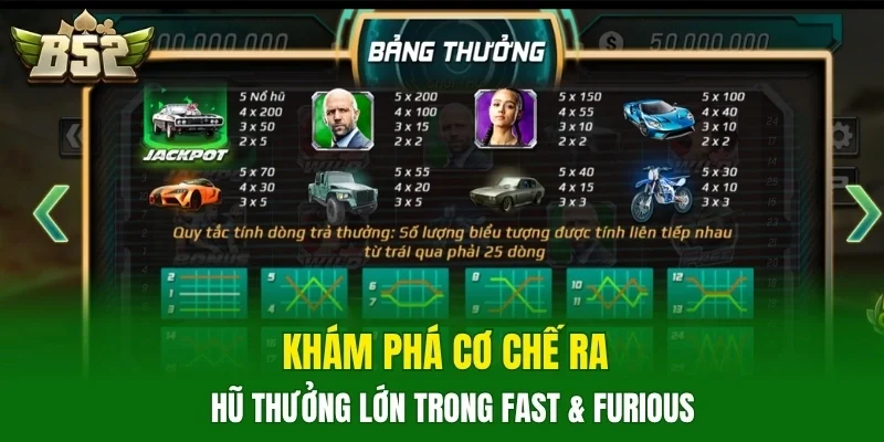 Khám phá cơ chế ra hũ thưởng lớn trong Fast & Furious