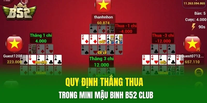 Quy định thắng thua trong mini Mậu binh B52 CLUB